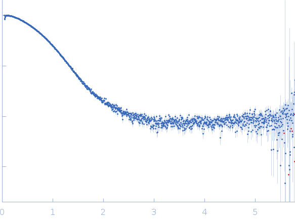 Protein DPCD experimental SAS data