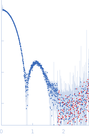 Methylxanthine N1-demethylase NdmA experimental SAS data