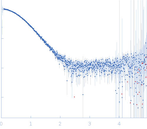 Glutamine-binding periplasmic protein with hexahistidine tag experimental SAS data