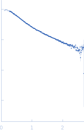 Poly-adenosine experimental SAS data