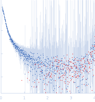 Cell wall synthesis protein Wag31 experimental SAS data