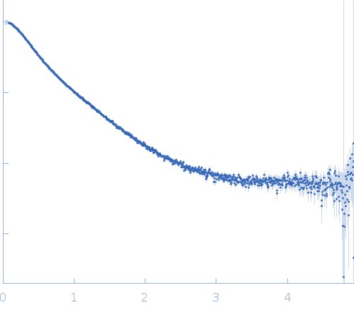 Filamin A Ig-like domains 4-6, H743P mutation experimental SAS data