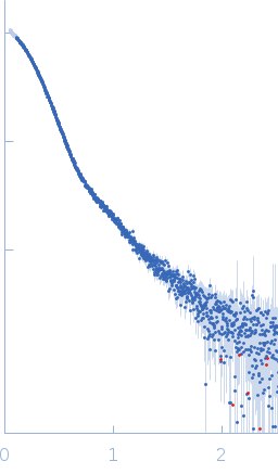 Condensin complex subunit 3-like protein experimental SAS data