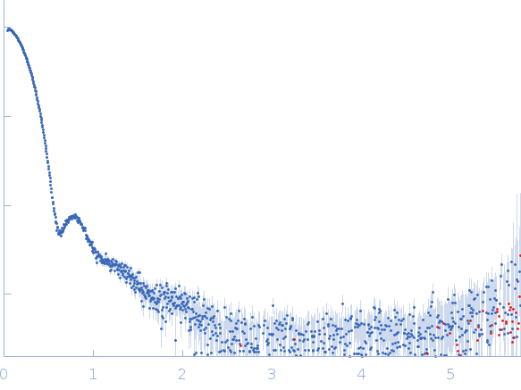 RuvB-like 1RuvB-like 2 experimental SAS data