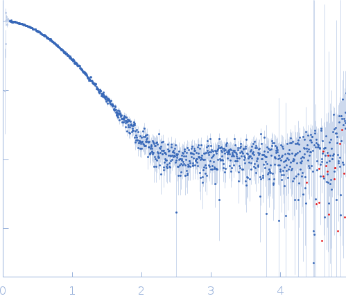 Glutamine-binding periplasmic protein with hexahistidine tag experimental SAS data