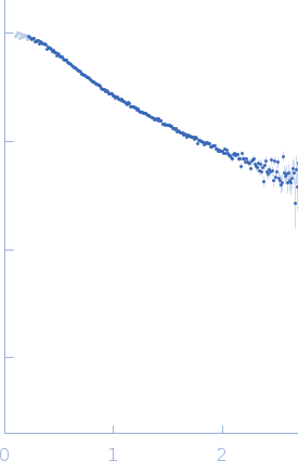 Poly-adenosine experimental SAS data