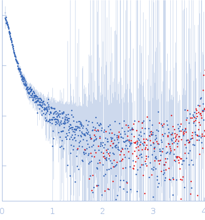 Cell wall synthesis protein Wag31 experimental SAS data