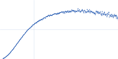 Filamin A Ig-like domains 4-6, H743P mutation Kratky plot