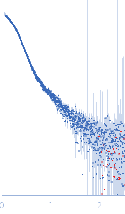 Condensin complex subunit 3-like proteinCondensin complex subunit 3-like protein experimental SAS data