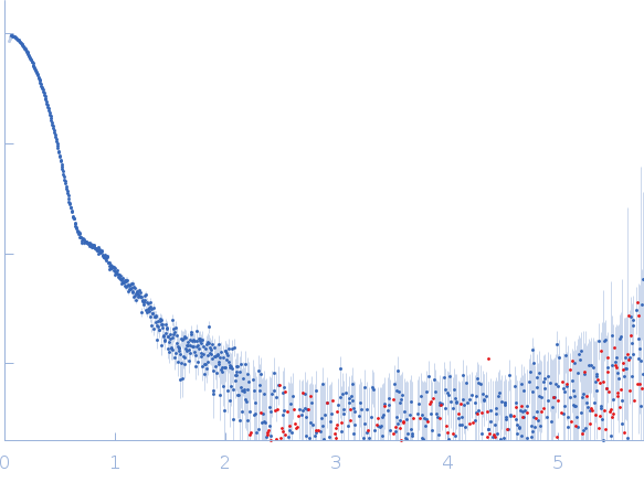 Protein DPCDRuvB-like 1RuvB-like 2 experimental SAS data