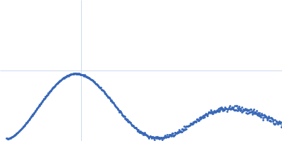 Methylxanthine N1-demethylase NdmA Methylxanthine N3-demethylase NdmB Kratky plot