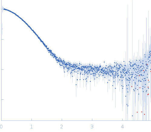 Glutamate/aspartate import solute-binding protein experimental SAS data