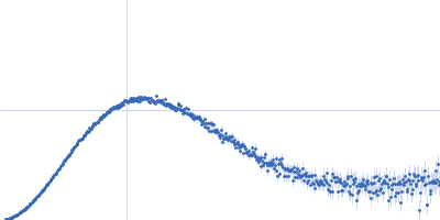 Glutamate/aspartate import solute-binding protein Kratky plot