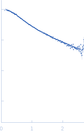 Poly-adenosine experimental SAS data