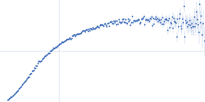 Poly-adenosine Kratky plot