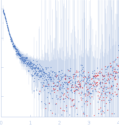 Cell wall synthesis protein Wag31 experimental SAS data