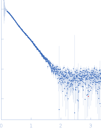 SpoIVB peptidase (MBP fusion) experimental SAS data