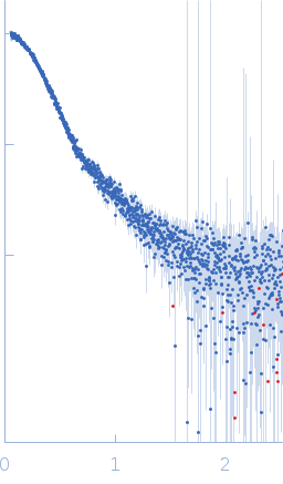 Condensin complex subunit 3-like proteinCondensin complex subunit 3-like protein experimental SAS data