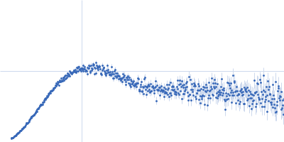 Condensin complex subunit 3-like protein Condensin complex subunit 3-like protein Kratky plot