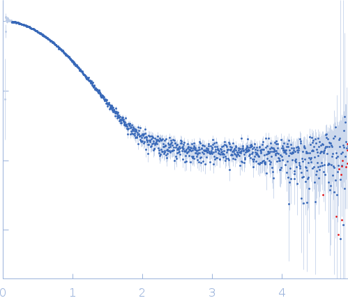 Glutamate/aspartate import solute-binding protein experimental SAS data