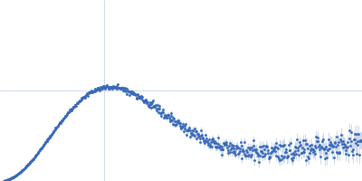 Glutamate/aspartate import solute-binding protein Kratky plot