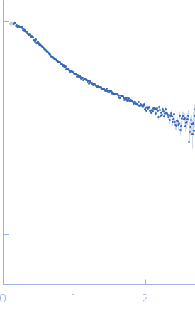 Poly-uridine experimental SAS data