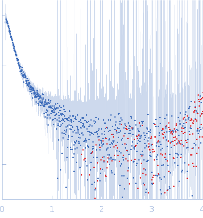 Cell wall synthesis protein Wag31 experimental SAS data