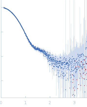 Splicing factor, proline- and glutamine-rich experimental SAS data