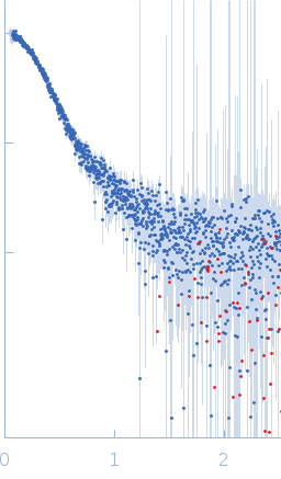 Condensin complex subunit 3-like proteinCondensin complex subunit 3-like protein experimental SAS data