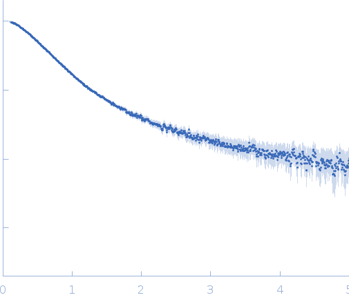 EKC/KEOPS complex subunit GON7 experimental SAS data