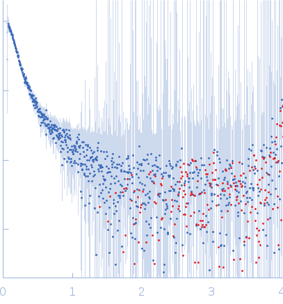 Cell wall synthesis protein Wag31 experimental SAS data