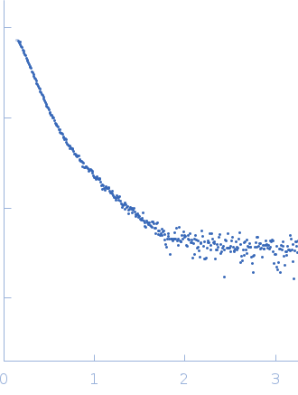 STI1-like protein small angle scattering data