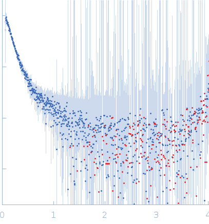 Cell wall synthesis protein Wag31 experimental SAS data