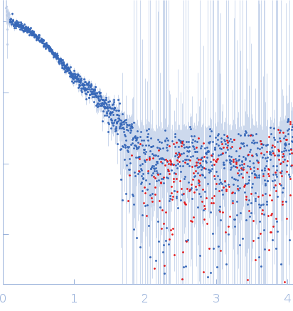 Matrix metalloproteinase-1 (Interstitial collagenase) small angle scattering data