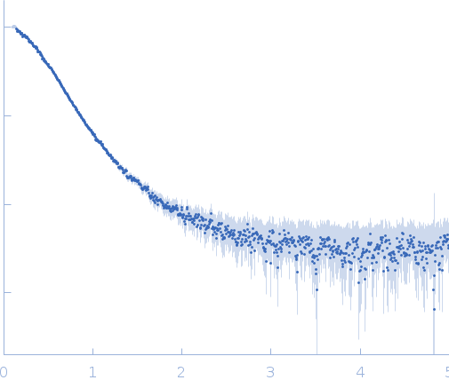 EKC/KEOPS complex subunit GON7EKC/KEOPS complex subunit LAGE3 experimental SAS data