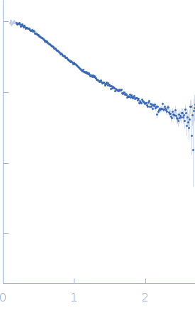 Poly-uridine experimental SAS data