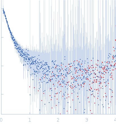 Cell wall synthesis protein Wag31 experimental SAS data