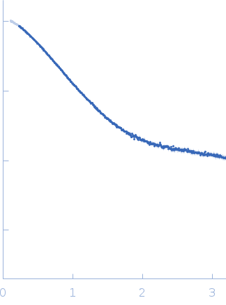 DNA-binding protein HU-alpha experimental SAS data