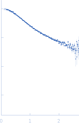 Poly-uridine experimental SAS data