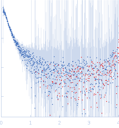 Cell wall synthesis protein Wag31 experimental SAS data