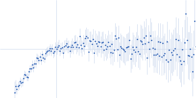 Cell wall synthesis protein Wag31 Kratky plot