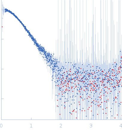 Pro-matrix metalloproteinase-1 (Interstitial collagenase) small angle scattering data