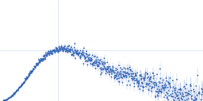 Pro-matrix metalloproteinase-1 (Interstitial collagenase) Kratky plot