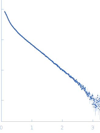 80bp_DNA Forward80bp_DNA Reverse experimental SAS data