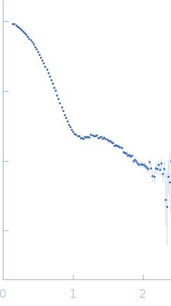 Histone acetyltransferase RTT109Histone chaperone ASF1Histone H4Histone H3 full-lengthVacuolar protein sorting-associated protein 75 full-length experimental SAS data