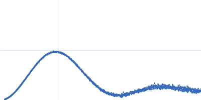 Carbonic anhydrase 2 Kratky plot