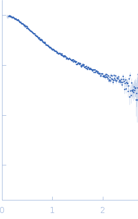 Poly-uridine experimental SAS data