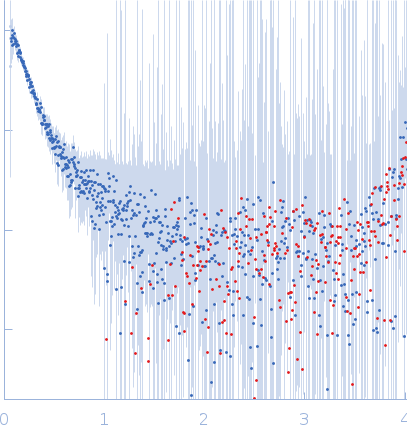 Cell wall synthesis protein Wag31 experimental SAS data