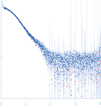 Pro-matrix metalloproteinase-1 (Interstitial collagenase) (proMMP-1 S243C, S318C) small angle scattering data