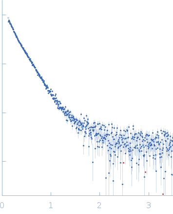 80bp_DNA Forward80bp_DNA ReverseDNA-binding protein HU-alpha experimental SAS data